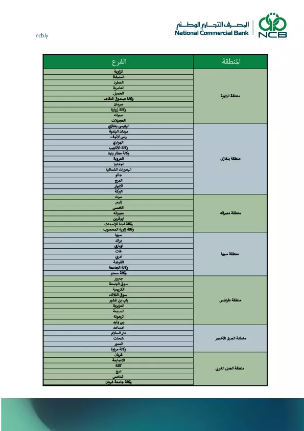 أسماء المناطق والفروع